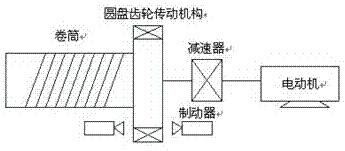 卷揚機(jī)提升機(jī)類負(fù)載應(yīng)用變頻器可以取得理想的效果(圖1)