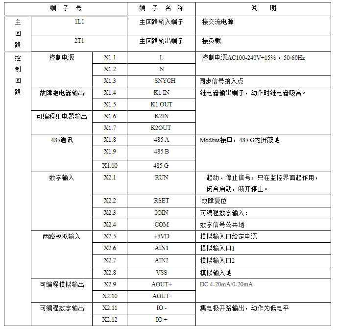 單相功率控制器(調(diào)功器)的端子說明(圖1) 單相功率控制器(調(diào)功器)的端子說明(圖1)