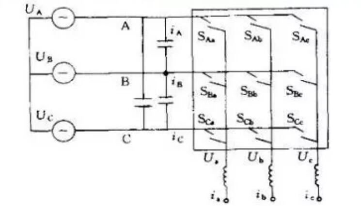 變頻器為什么整流？(圖3)