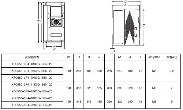 XFC550系列低壓變頻器(圖4)