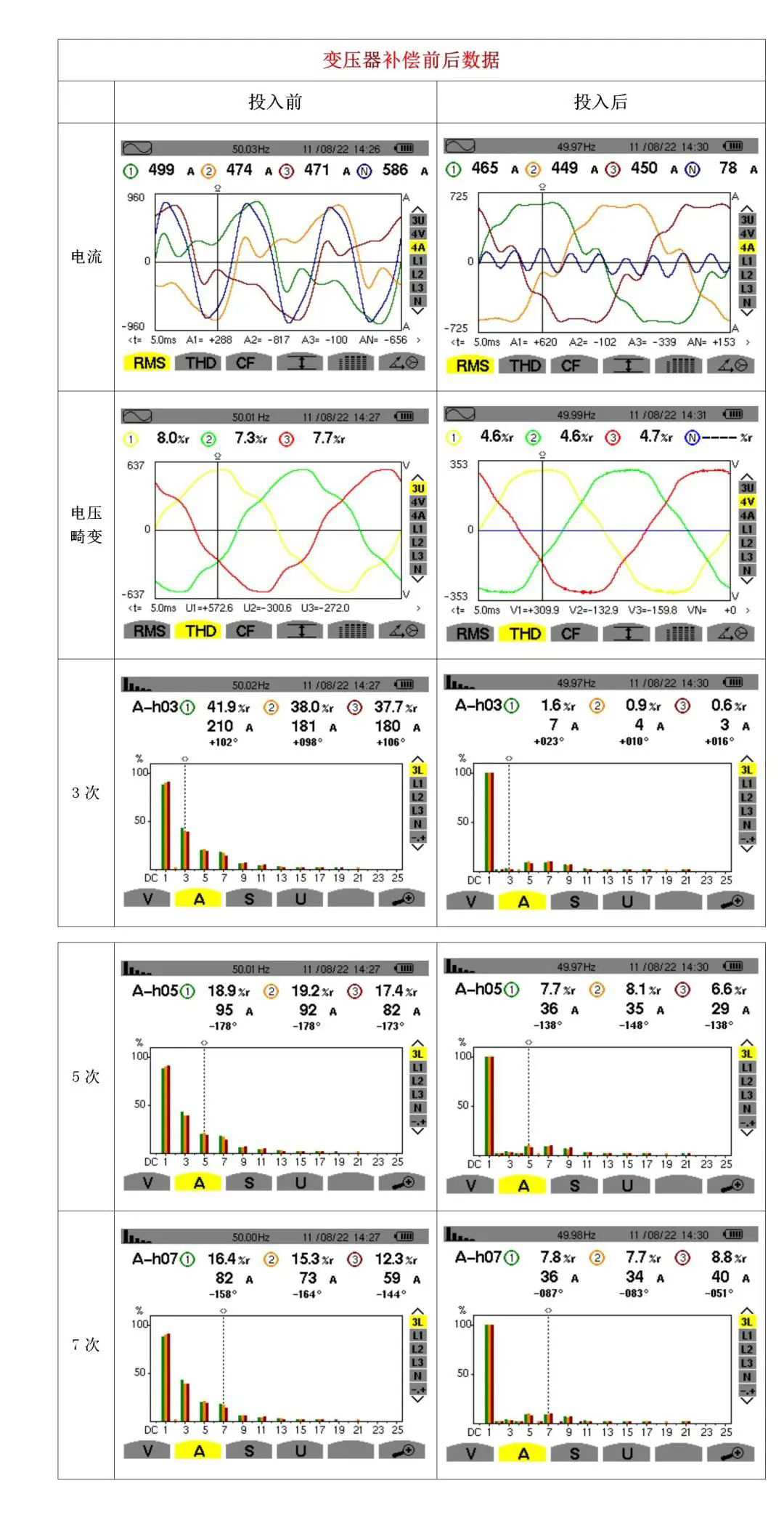 西馳電氣有源濾波器在商業(yè)綜合體的應(yīng)用(圖2)